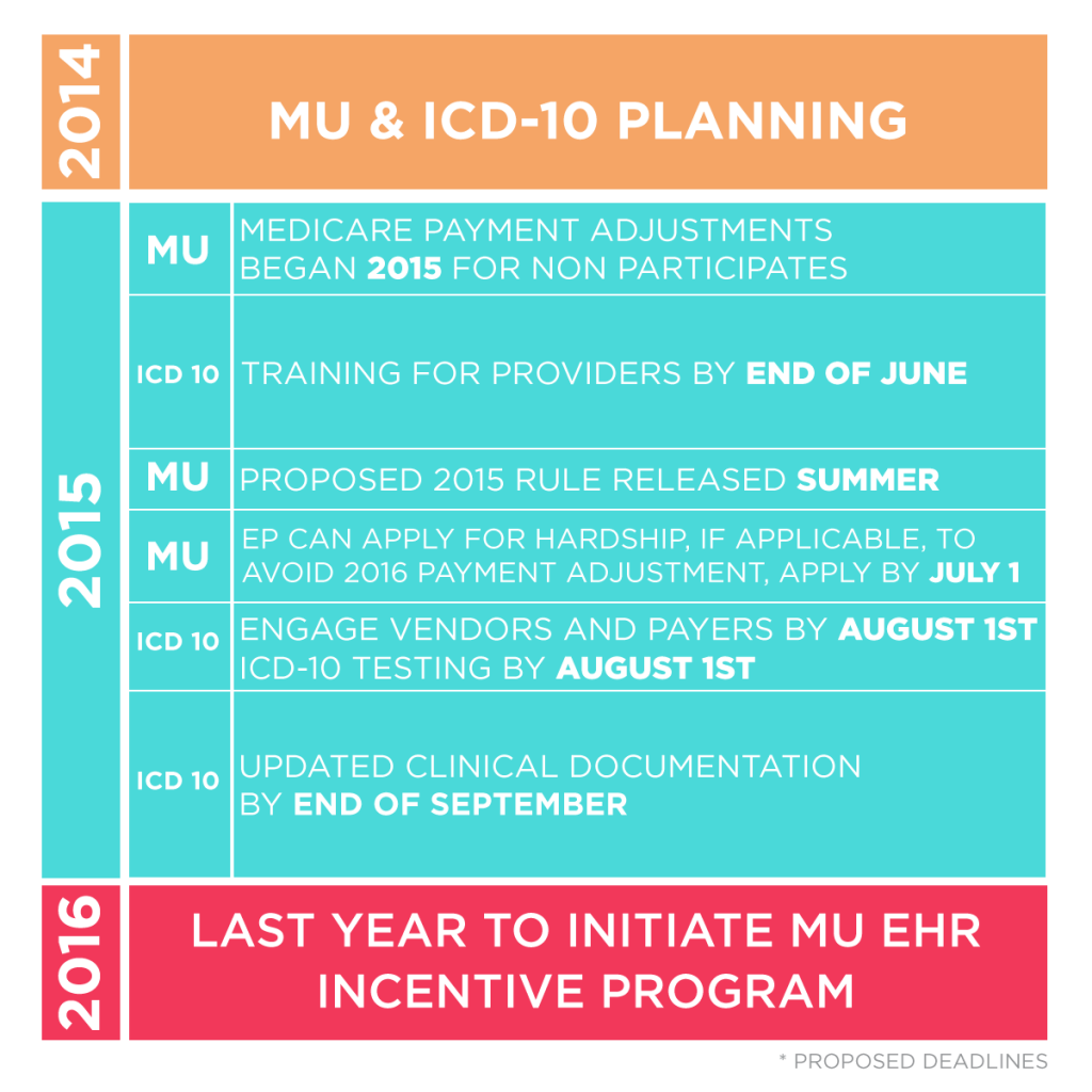 meaningful-use-icd-10-planning-ehr-concepts