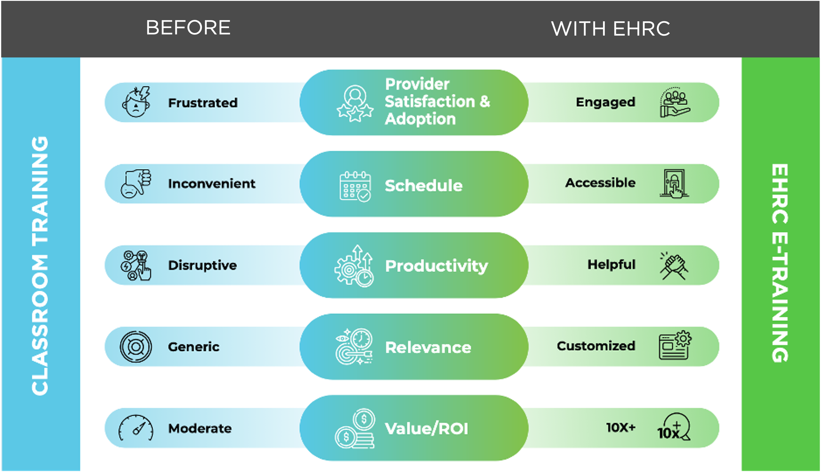 TouchWorks Training Solution - EHR Concepts